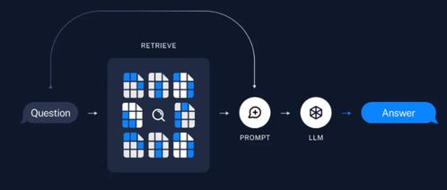 大模型應(yīng)用之路 從提示詞工程到通用人工智能（AGI）的軟件開發(fā)征程