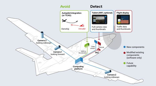 瑞士Daedalean公司 以AI視覺(jué)感知軟件，引領(lǐng)自主飛行安全新紀(jì)元