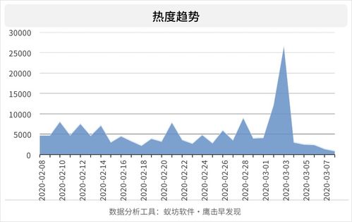 疫情之下 AI人工智能多場(chǎng)景應(yīng)用與軟件開發(fā)輿情分析