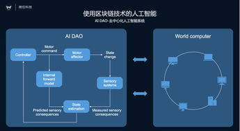 微位科技在MWC 2017發布AI商務秘書Vivi，首個去中心化人工智能系統DAO實例應用問世