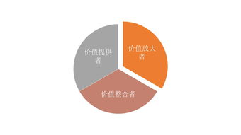 蒙牛集團 從探路者到引路者，以數(shù)據(jù)服務(wù)驅(qū)動智能財務(wù)共享新篇章