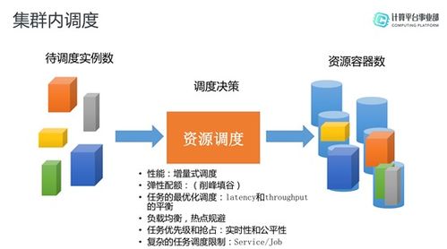 MaxCompute 基于Serverless的高可用大數據計算服務與云端數據實踐